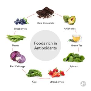 Eat foods rich in antioxidants