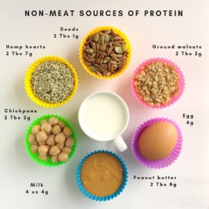 Swap protein sources