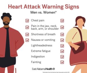 Symptoms of Heart Attack