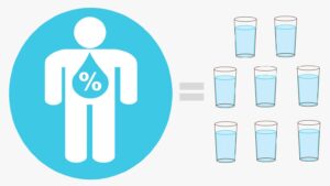 Your body contains 60 percent water.