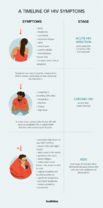 signs or symptoms 