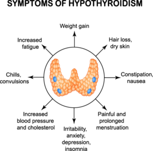 symptoms of hypothyroidism