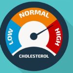 If you see these 6 symptoms in this 1 part of the body, then understand that the cholesterol level has increased dangerously, if you ignore it, you can die