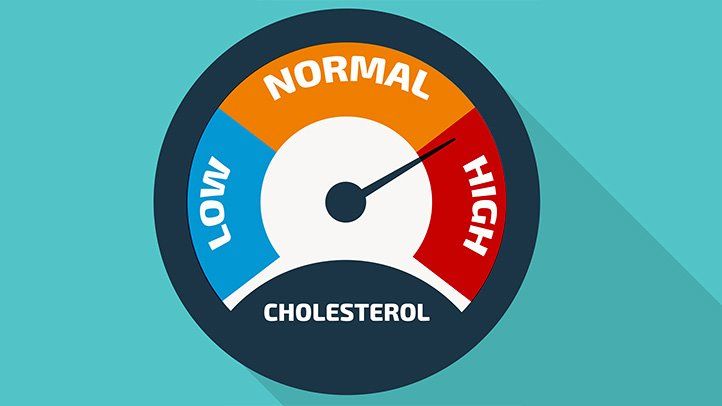 If you see these 6 symptoms in this 1 part of the body, then understand that the cholesterol level has increased dangerously, if you ignore it, you can die