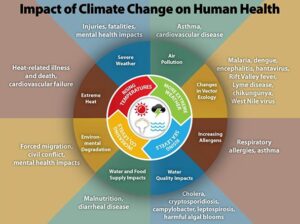 health threat to humanity