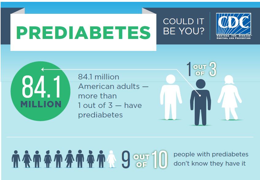 What Is Prediabetes?