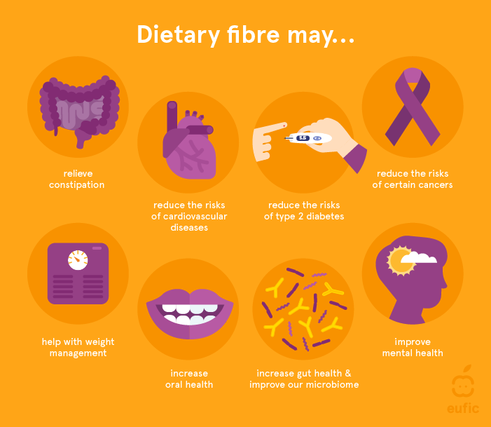 What are the advantages of dietary fiber for health?