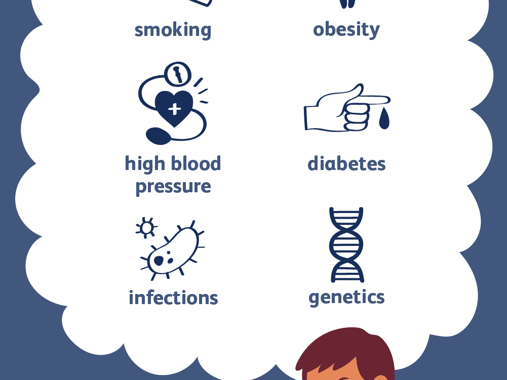 Symptoms and causes of heart disease