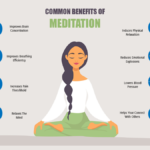 The Benefits of Meditation for Concentration