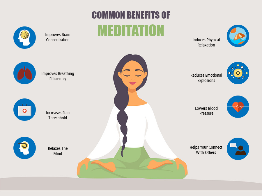The Benefits of Meditation for Concentration