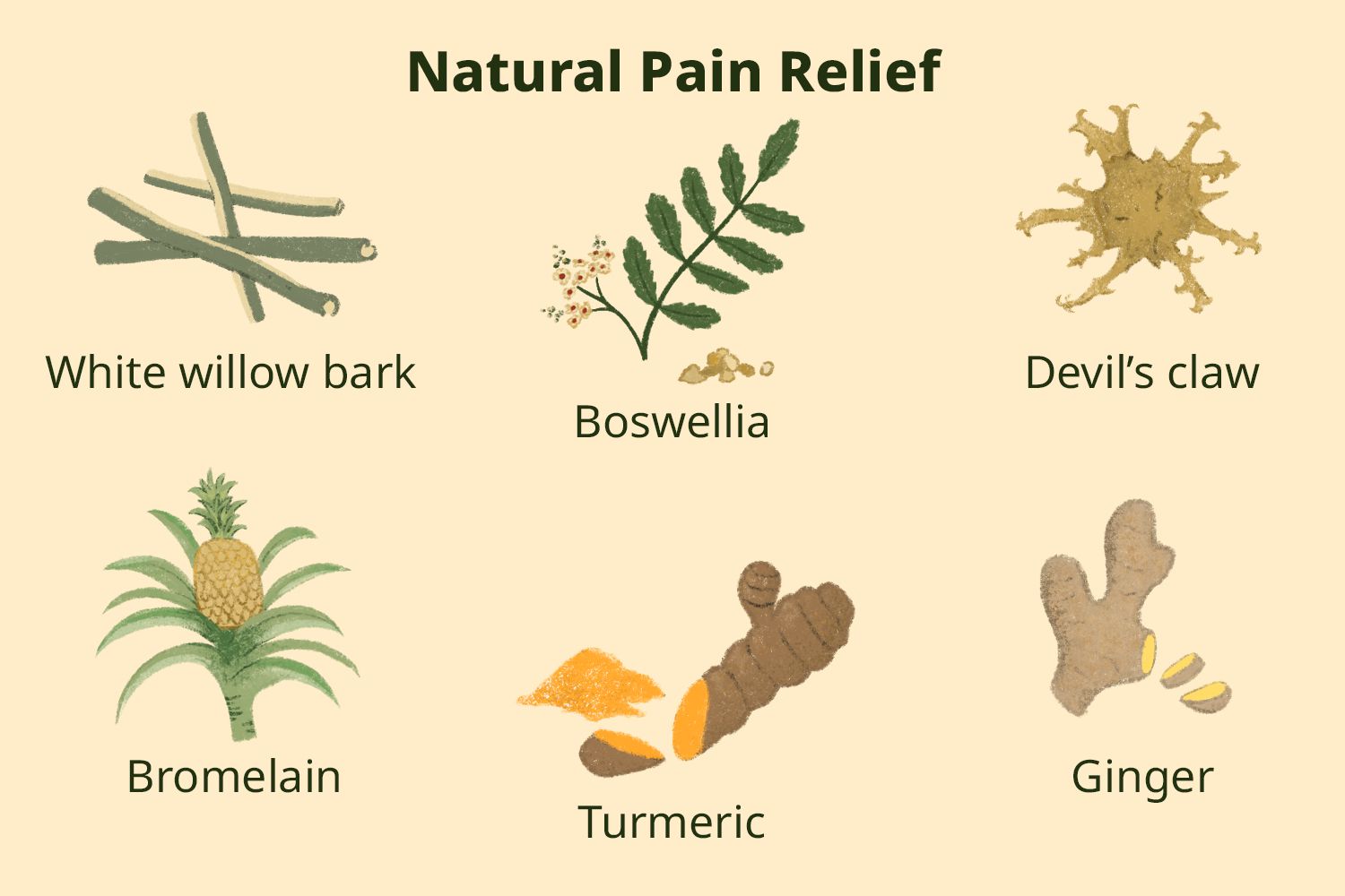 How to Cure Pain with Alternative Medicine