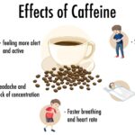 What are caffeine's or coffee effects on the body?